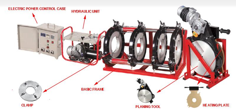 HDPE дәнекерлеу машинасын пайдалану жөніндегі нұсқаулық